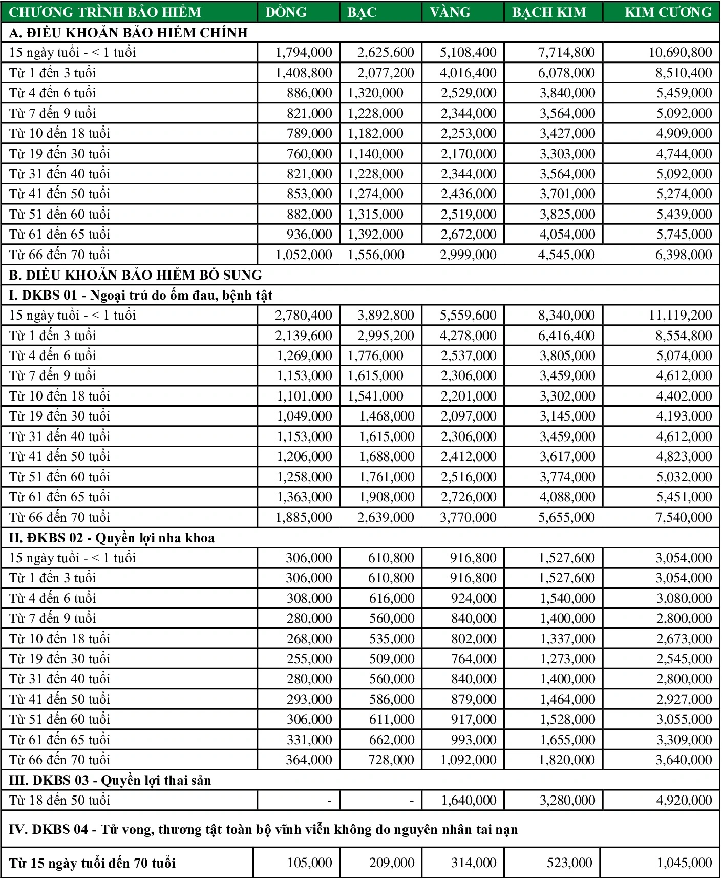 bảo hiểm mic care